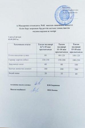 А.Макаренко атындағы №41 мектеп-лицейінің міндетті білім беру қорынан бір реттік ыстық тамақ ішетін оқушылардың аз мәзірі