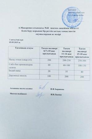 А.Макаренко атындағы №41 мектеп-лицейінің міндетті білім беру қорынан бір реттік ыстық тамақ ішетін оқушылардың аз мәзірі