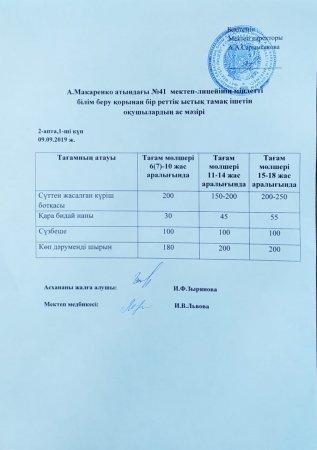 А.Макаренко атындағы №41 мектеп-лицейінің міндетті білім беру қорынан бір реттік ыстық тамақ ішетін оқушылардың аз мәзірі