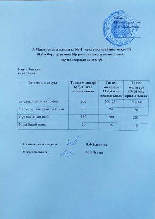 А.Макаренко атындағы №41 мектеп-лицейінің міндетті білім беру қорынан бір реттік ыстық тамақ ішетін оқушылардың аз мәзірі