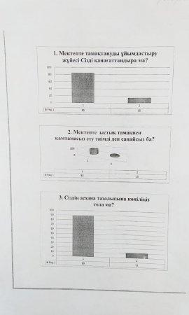 А.Макаренко атындағы №41 мектеп-лицейінің тамақ сапасының мониторингі