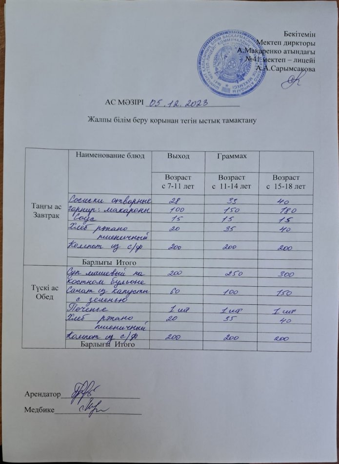 2023 жылғы 5  желтоқсандағы ас мәзірі